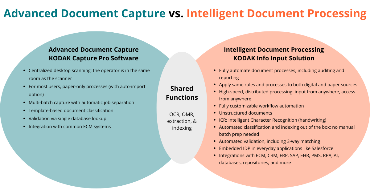 Captura de información vs IDP