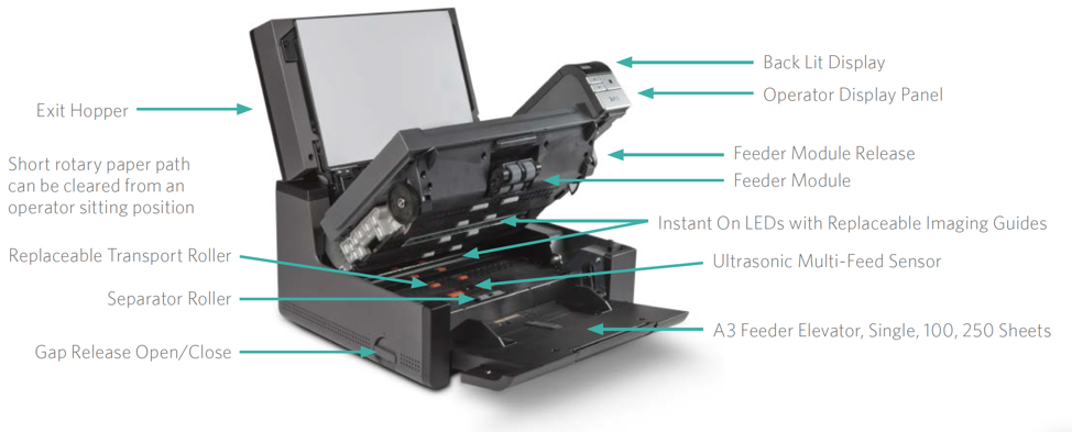 i2900 Scanner Details