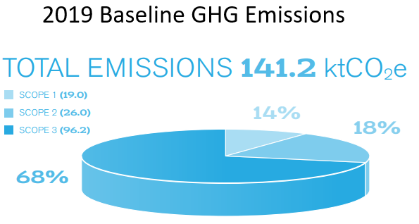 Emissions.png