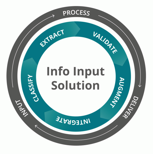 KODAK-Info-Input-Solution